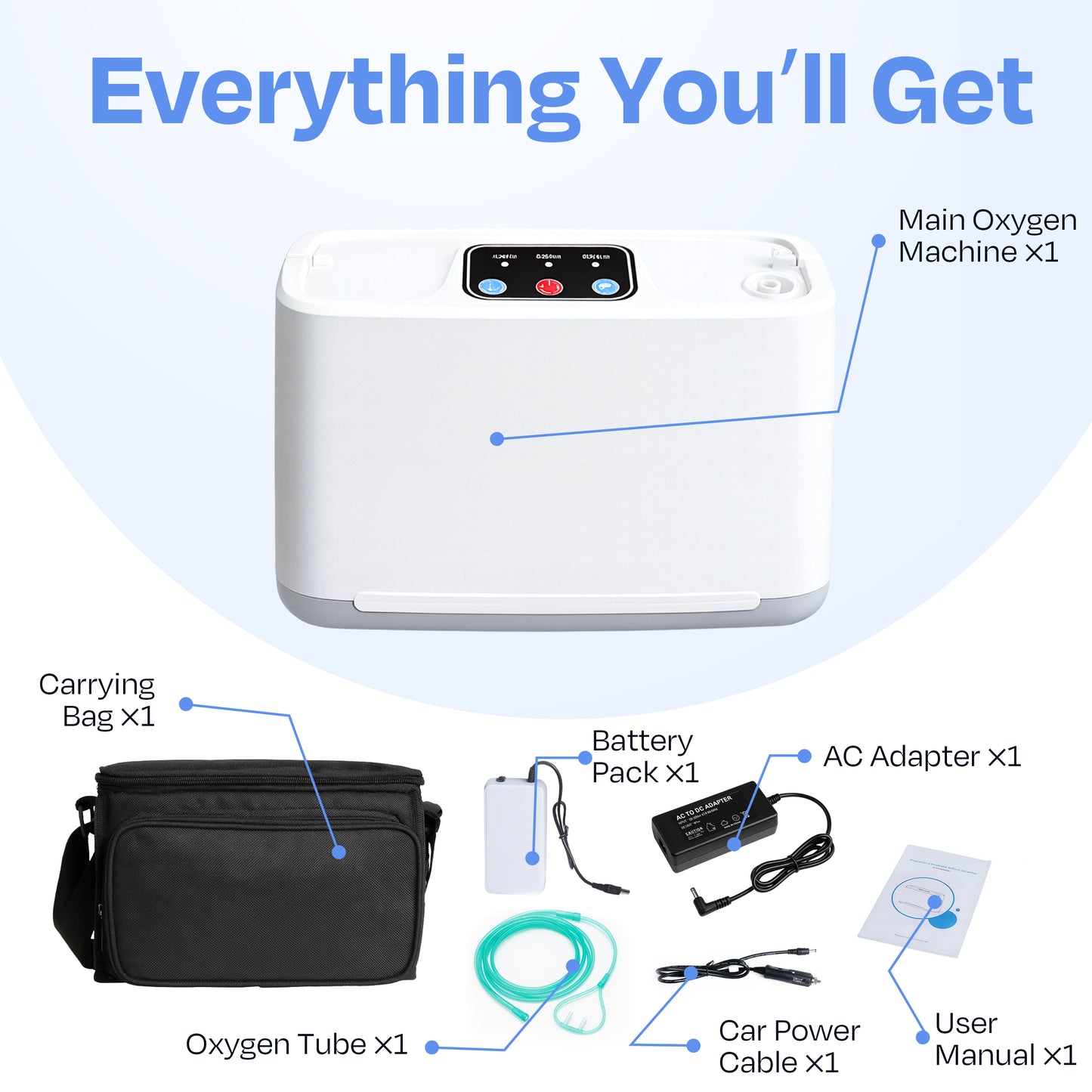 3 L/min Oxygen Concentrator – Lightweight, Quiet, and Travel Ready