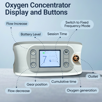 1-7L/Min Smart Portable Oxygen Concentrator |  Adjustable Flow, Tank-Free, 94% Oxygen Purity