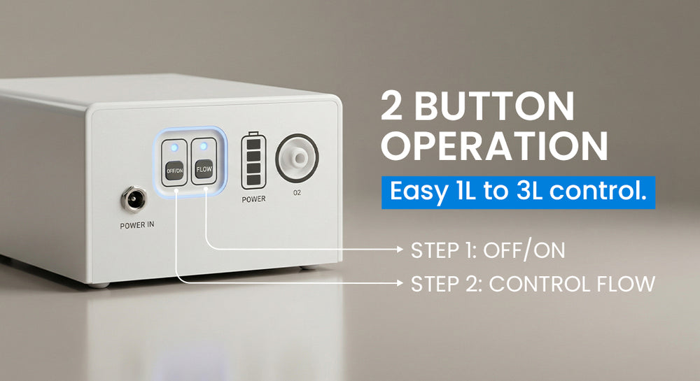  Adjustable Oxygen Flow
