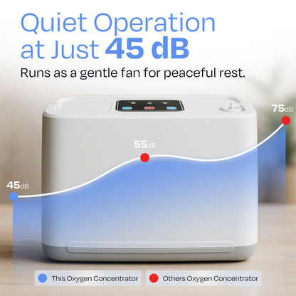 3 L/min Oxygen Concentrator – Lightweight, Quiet, and Travel Ready