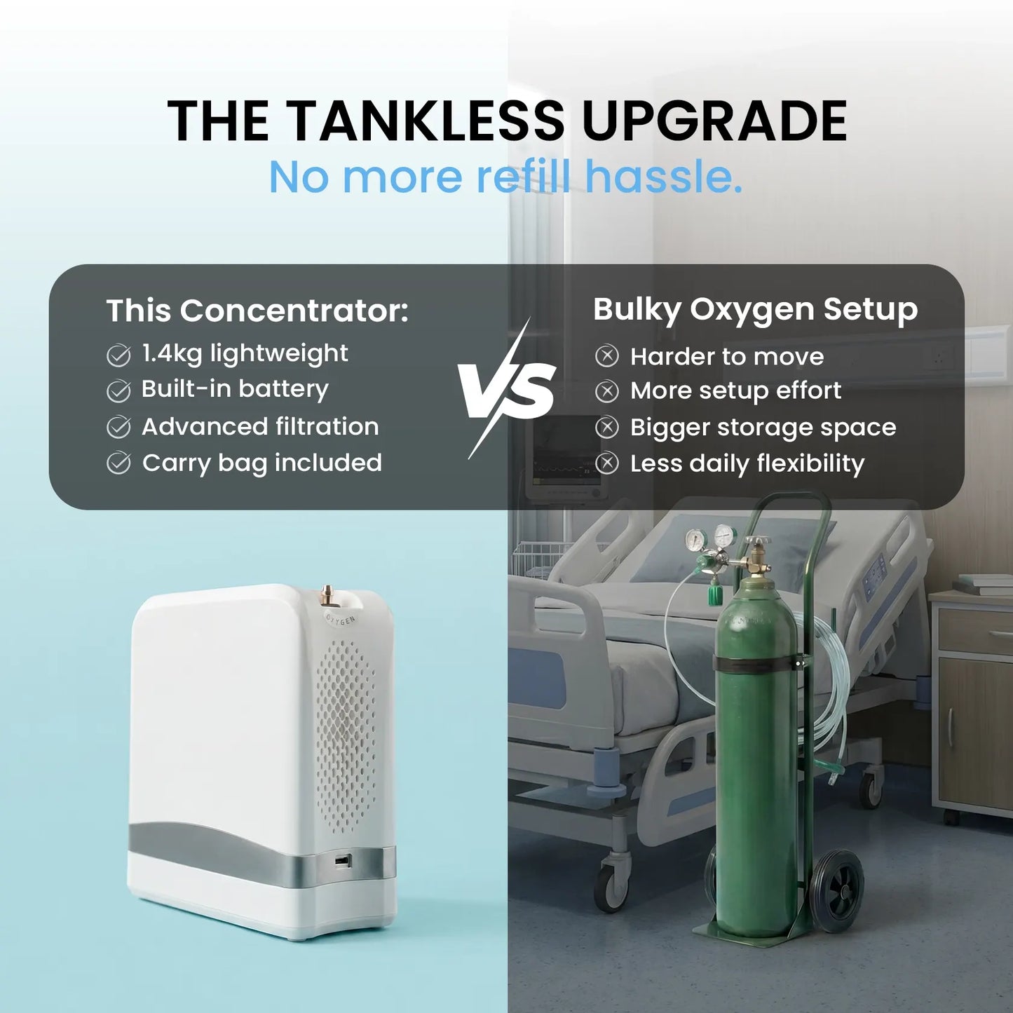 1–7L Portable Oxygen Concentrator | Adjustable Pulse Flow | 90–94% Oxygen Purity