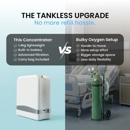 1–7L Portable Oxygen Concentrator | Adjustable Pulse Flow | 90–94% Oxygen Purity