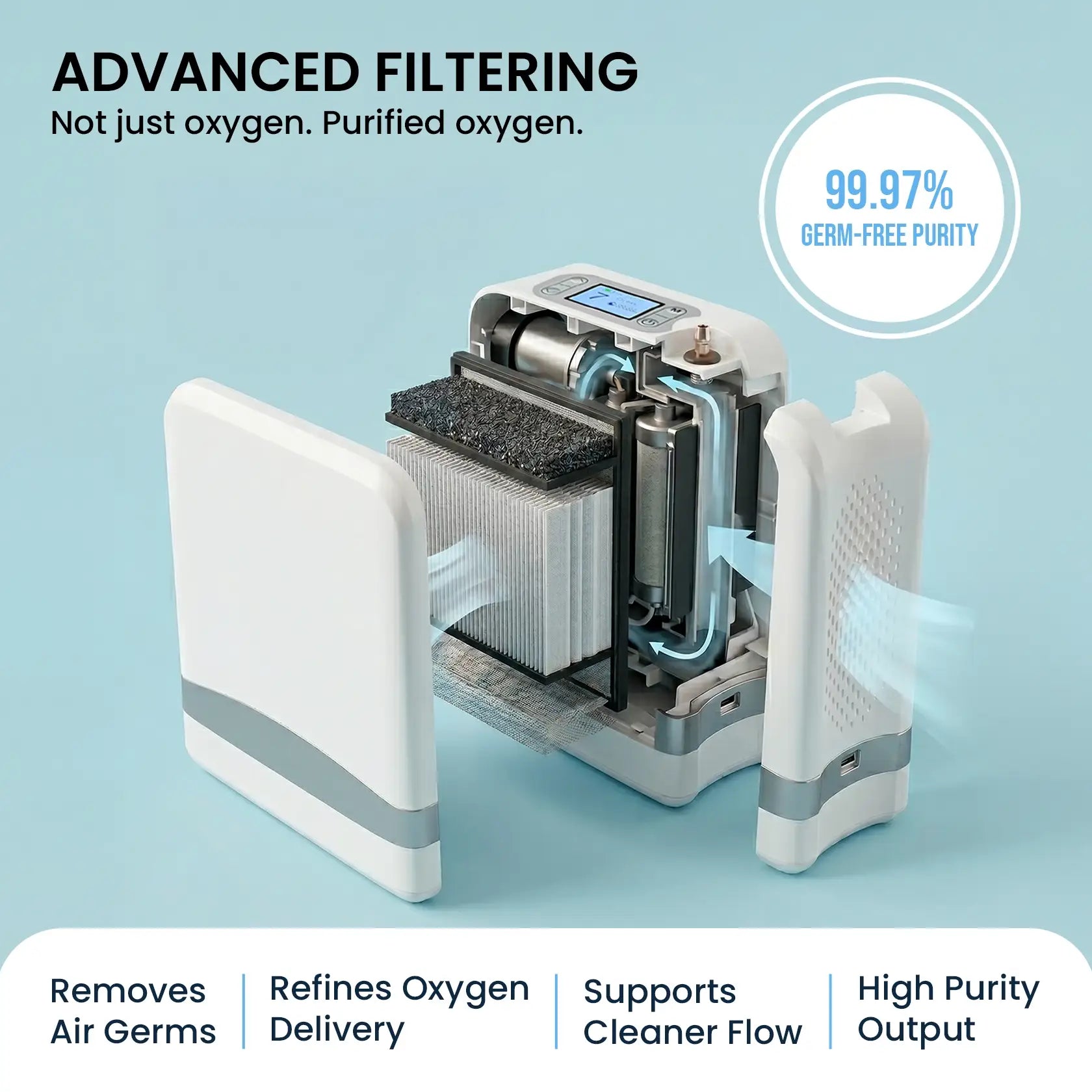 1–7L Portable Oxygen Concentrator | Adjustable Pulse Flow | 90–94% Oxygen Purity