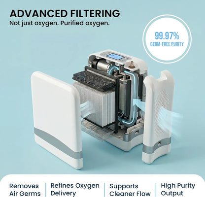 1–7L Portable Oxygen Concentrator | Adjustable Pulse Flow | 90–94% Oxygen Purity