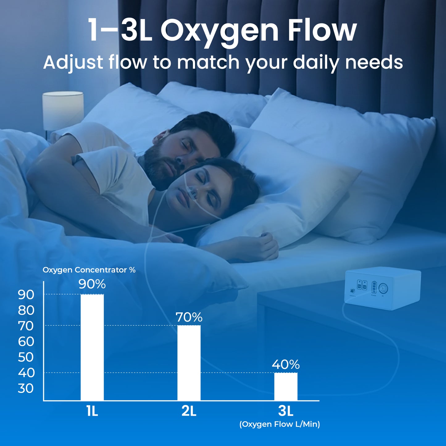 1-3L/Min Portable Oxygen Concentrator for Hiking, Trekking & Traveling