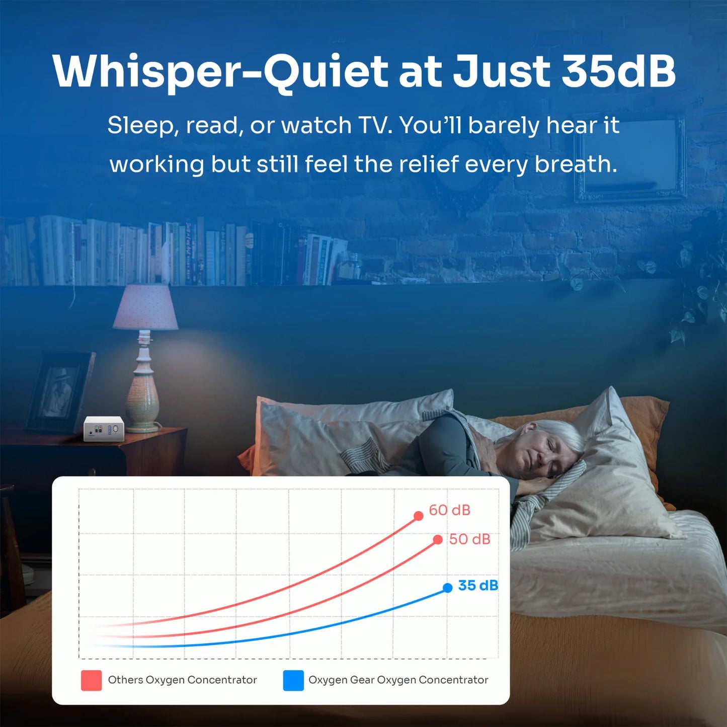 1-3L/Min Portable Travel Oxygen Concentrator – Adjustable Flow & Tank-Free!