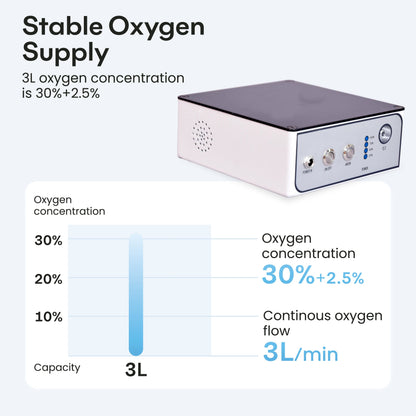 1-3L/min Smart Oxygen Concentrator – Compact & Tank-Free!